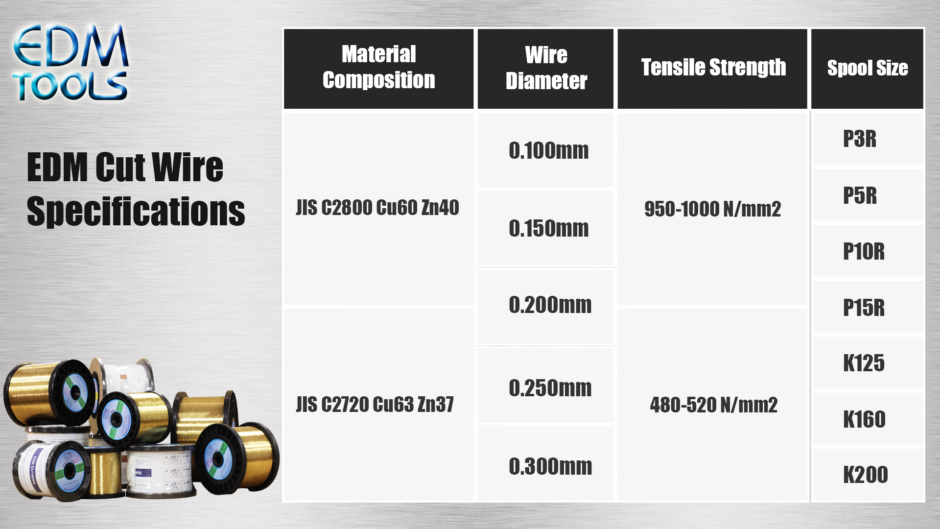 EDM Cut Wire Overall Specification